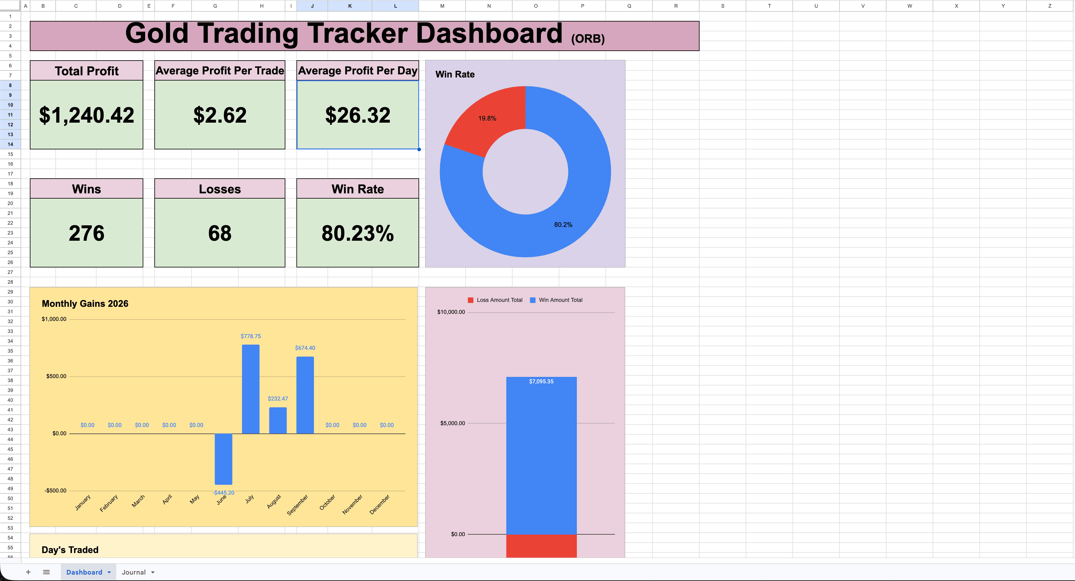Real Stevicap Trading Journal performance dashboard