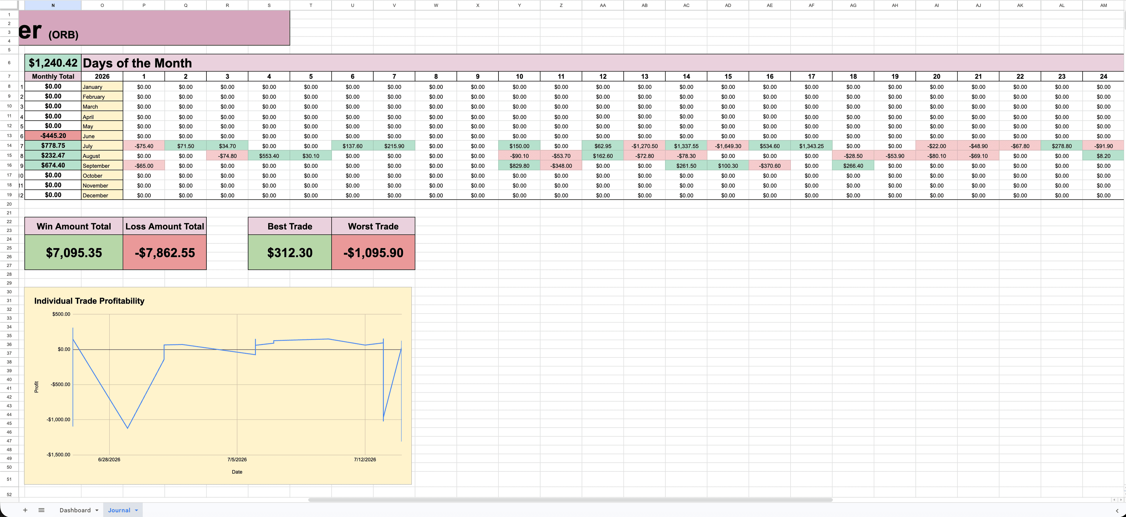 Stevicap Trading Journal monthly profit and trade profitability charts