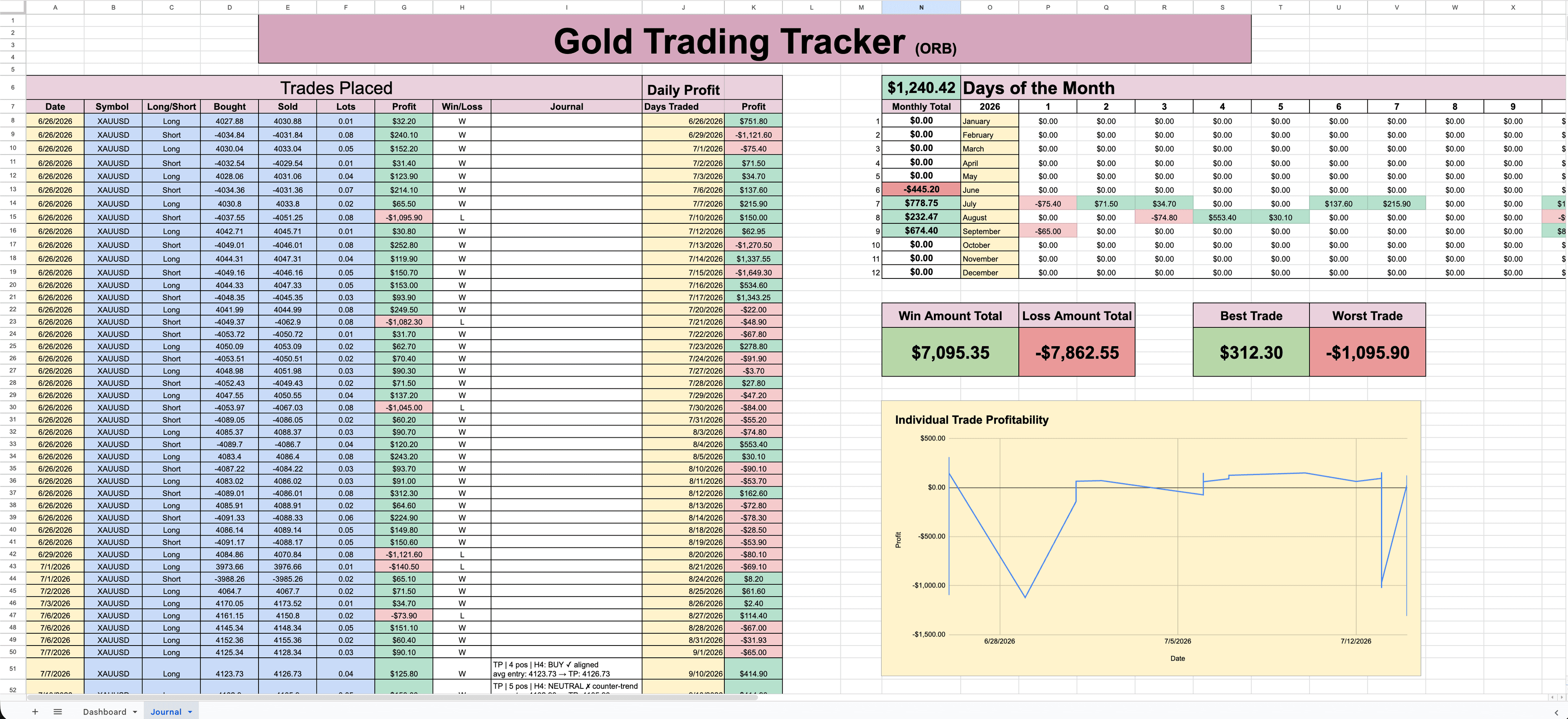 Stevicap Trading Journal trade log and performance summaries